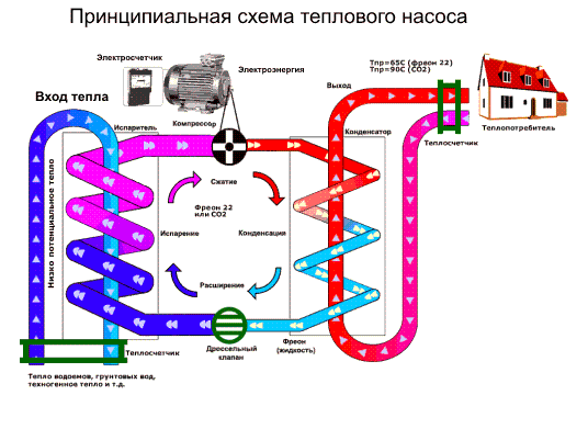 Тепловой насос - схема работы